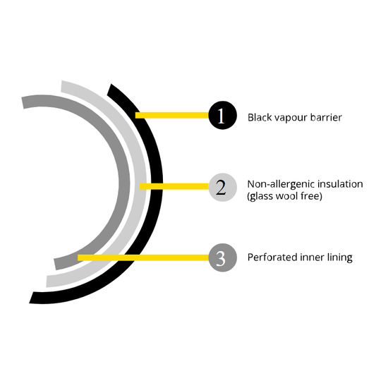 Phonic Trap Ducting